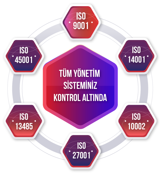 HEXAGON ISO KISA TANITIM FİLMİ